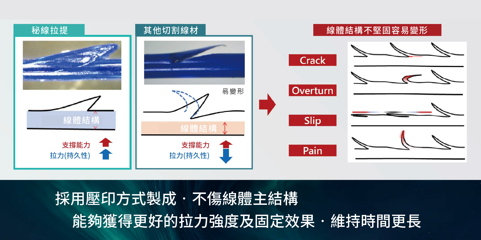 MINT秘線拉提｜服務項目