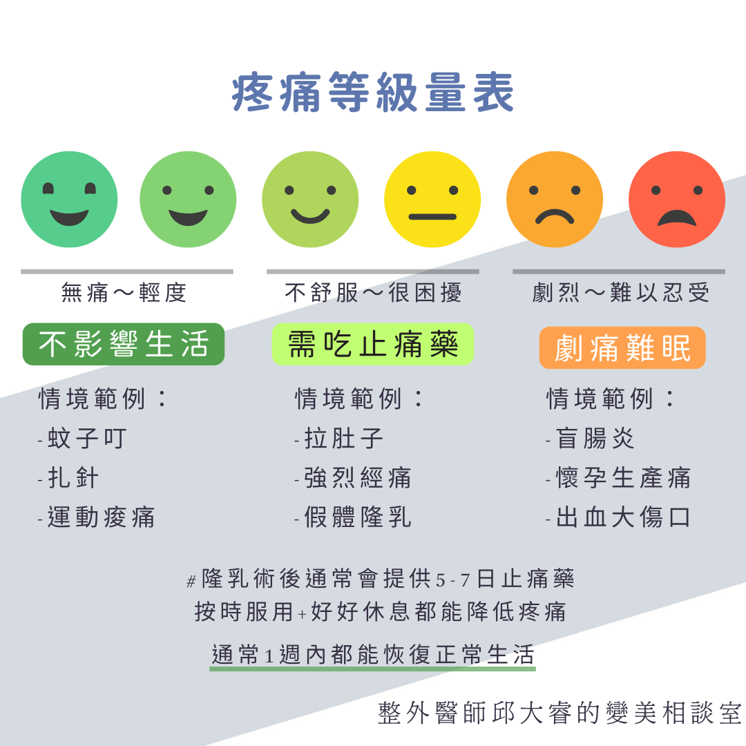 隆乳有多痛？疼痛度量表帶你看