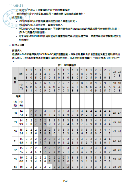 我適合猛借樂療程嗎？