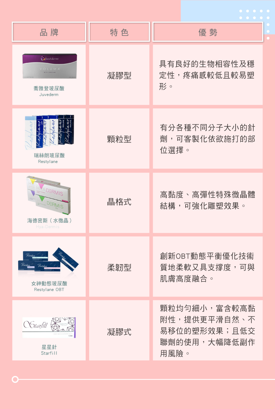 星采星和醫美提供多元玻尿酸品牌選擇