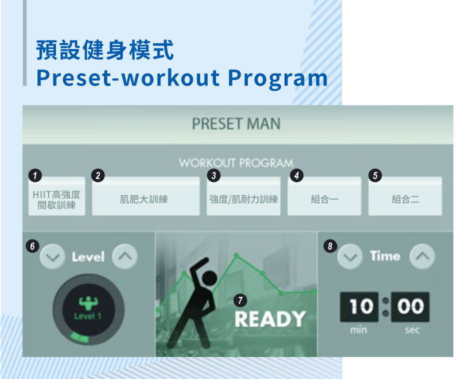 CMSlim以最佳的頻率跟間隔時間來刺激肌肉增長！