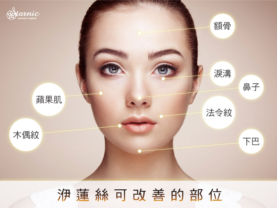 【Ellanse洢蓮絲】星采皮膚專科診所(古亭)-填補蘋果肌、擊退愛笑法令紋-小頭、豬豬兒