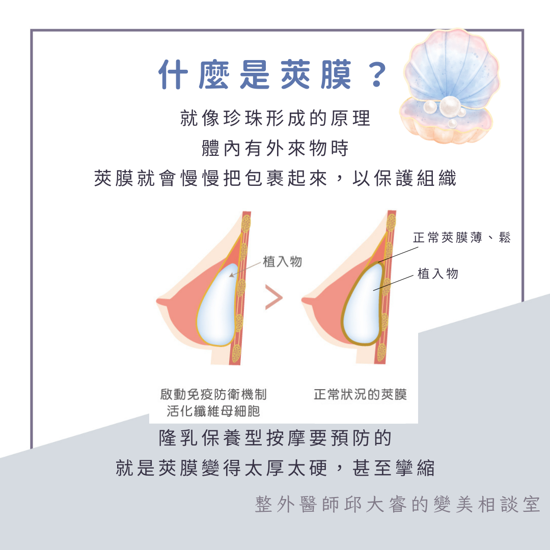 什麼是莢膜？