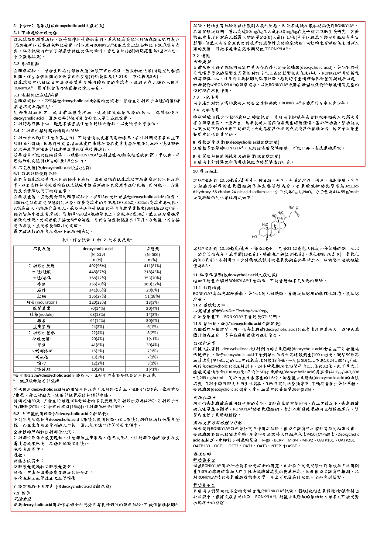 容脂注射劑的禁忌症