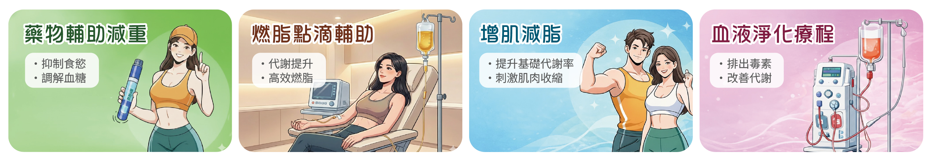 減重門診療程內容