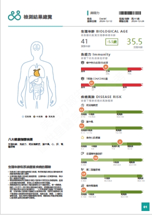 檢測報告範例