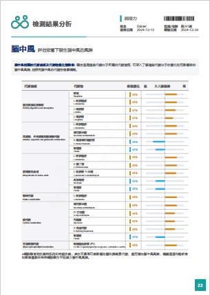 檢測報告範例