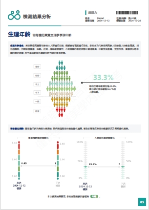 檢測報告範例