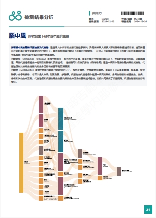 檢測報告範例