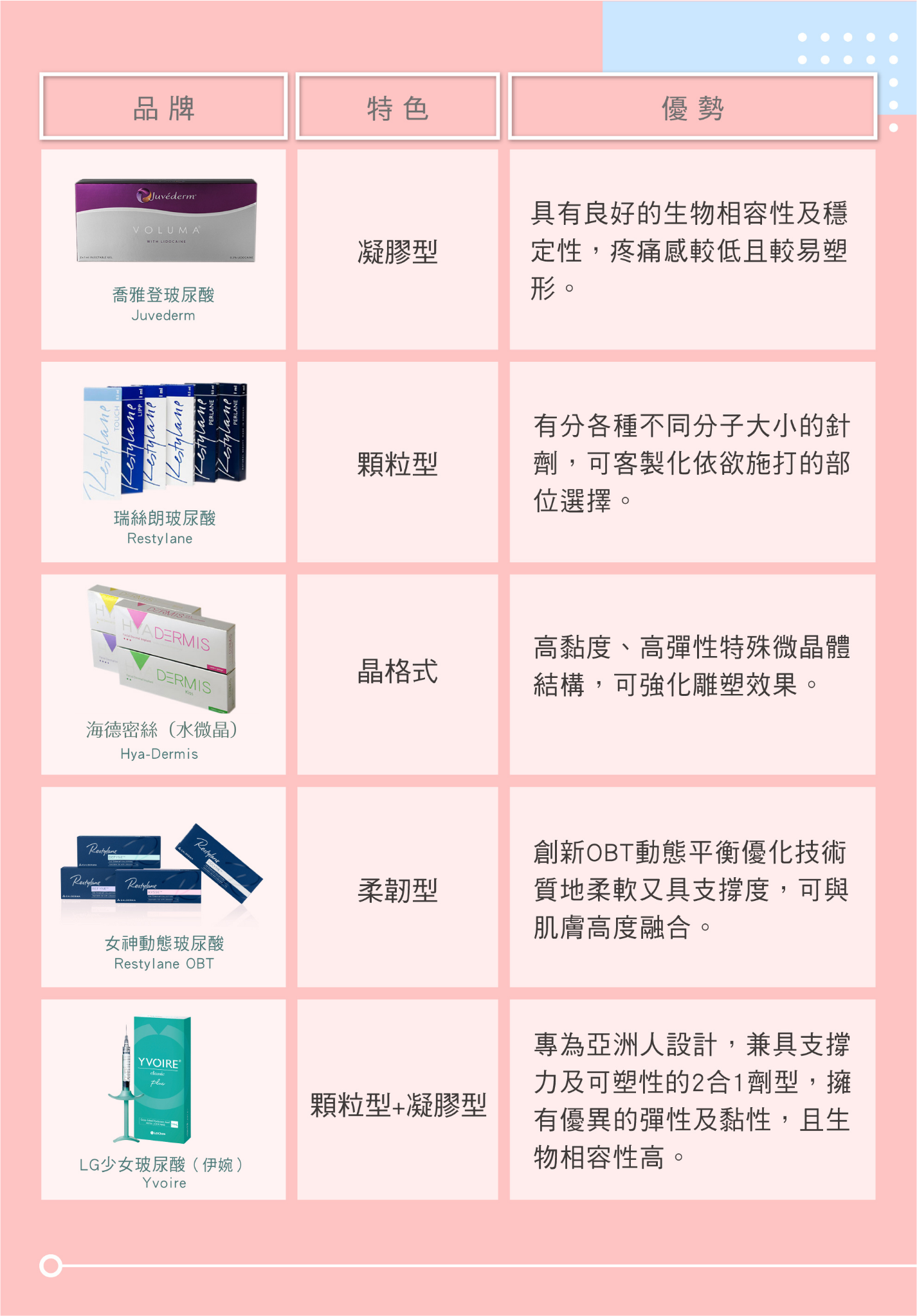 星采星和醫美提供多元玻尿酸品牌選擇
