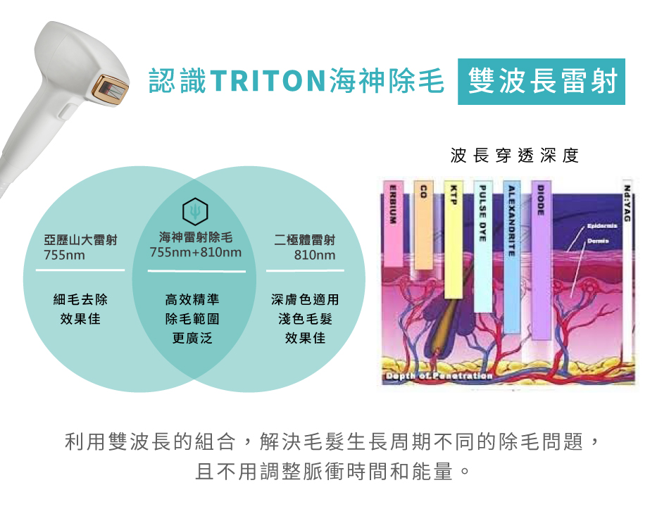 海神除毛雙波長雷射的原理