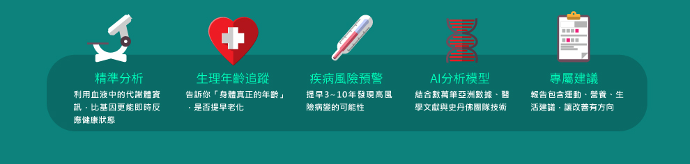 美塔力檢測特點：及早追蹤慢性疾病發病風險，評估健康狀況