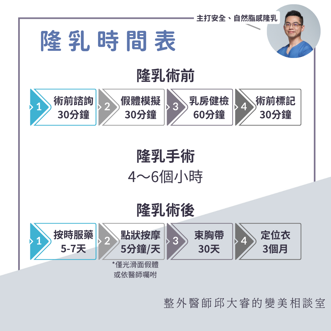 隆乳流程時間表