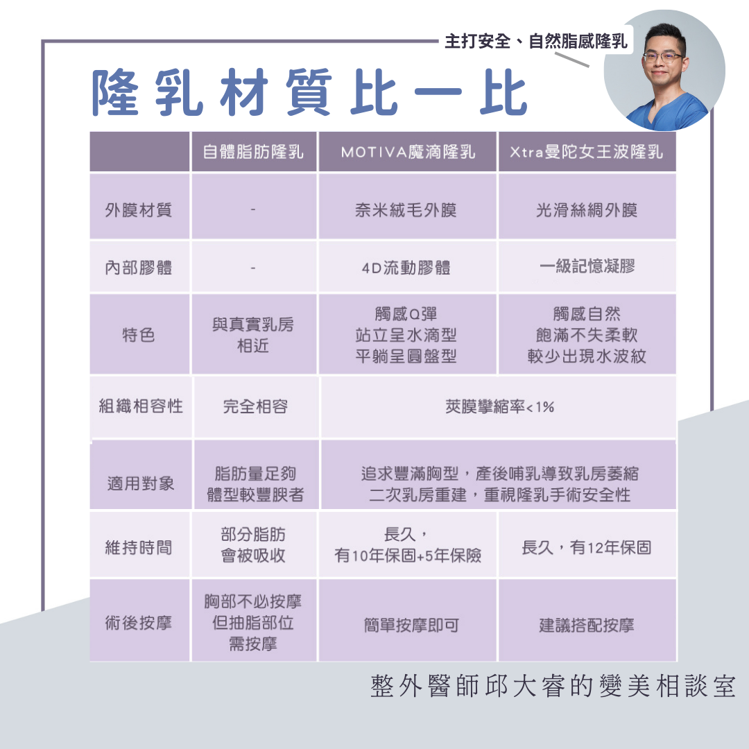 隆乳材質比一比