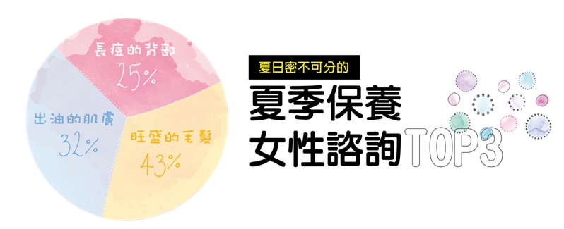 夏日保養Top 3！告別油肌、痘背、旺盛毛髮