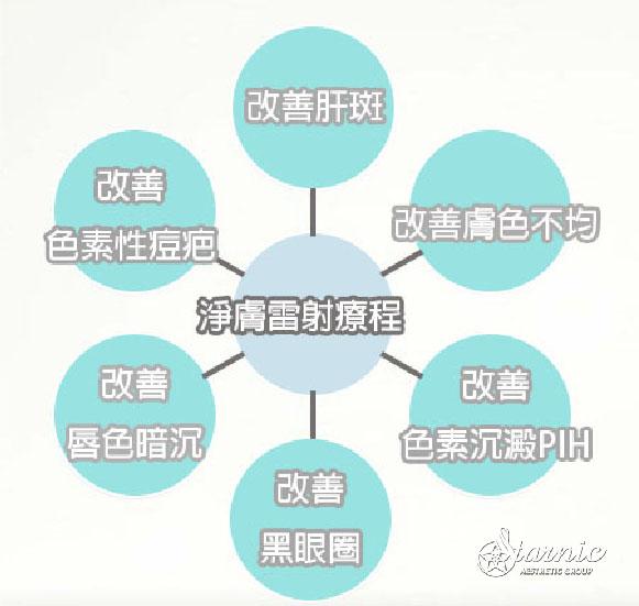 淨膚雷射