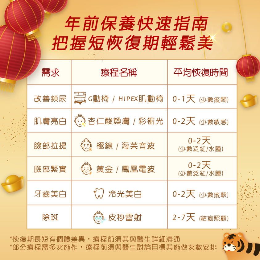 做醫美擔心恢復期？