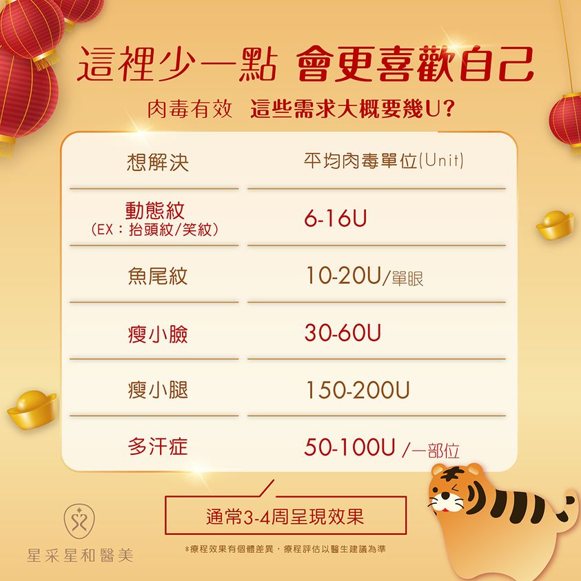 肉毒劑量懶人包
