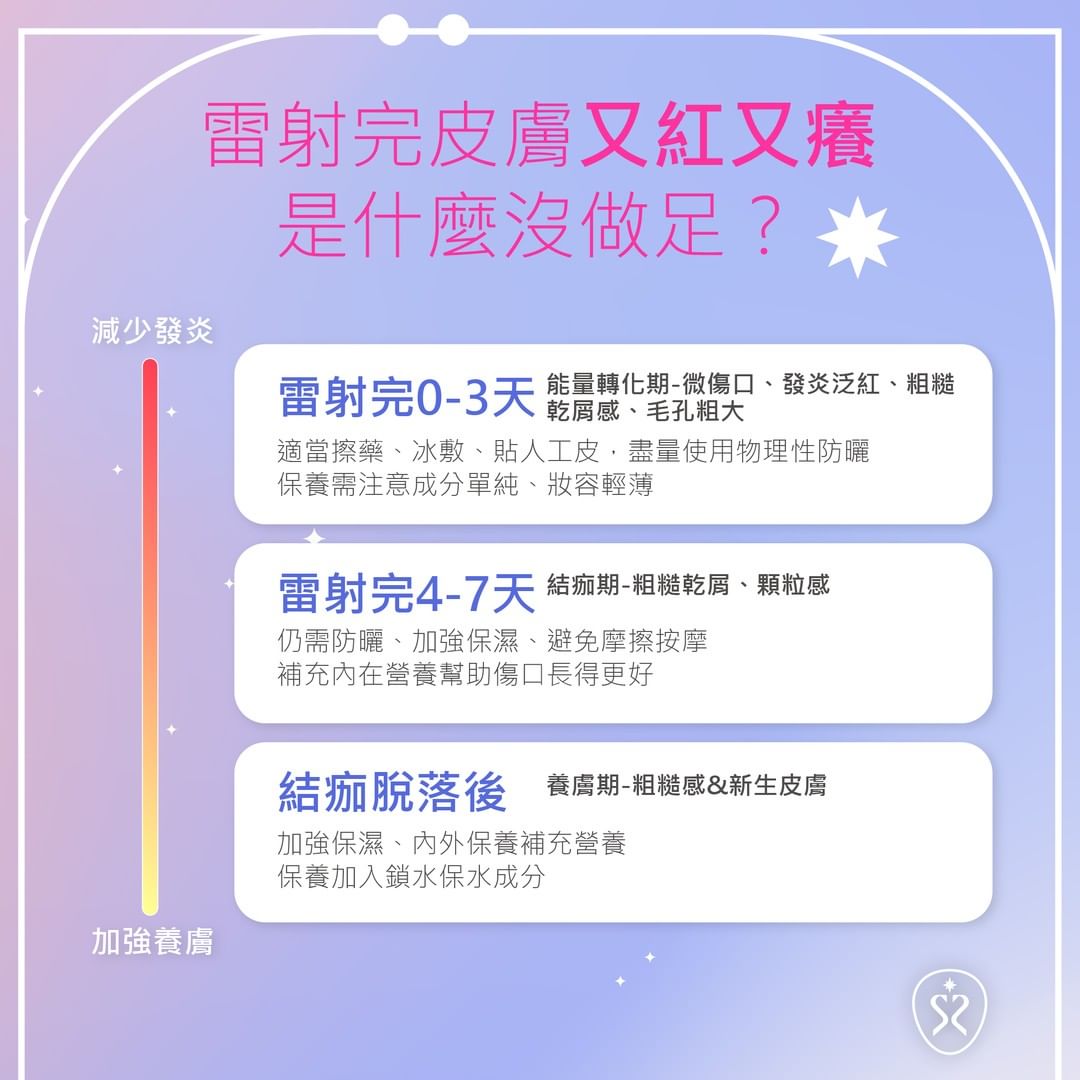 雷射完皮膚紅腫乾癢，這要怎麼做？
