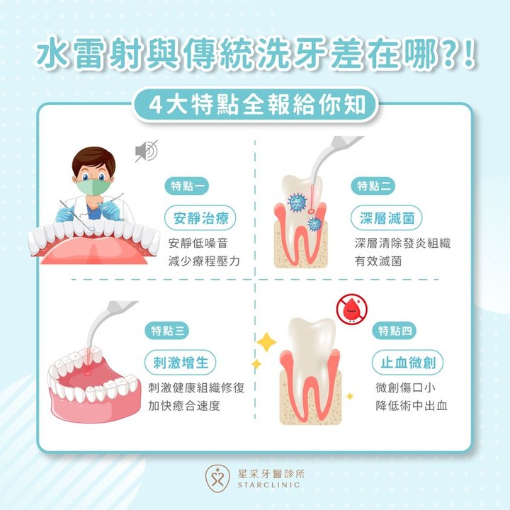 水雷射與傳統洗牙差在哪裡？