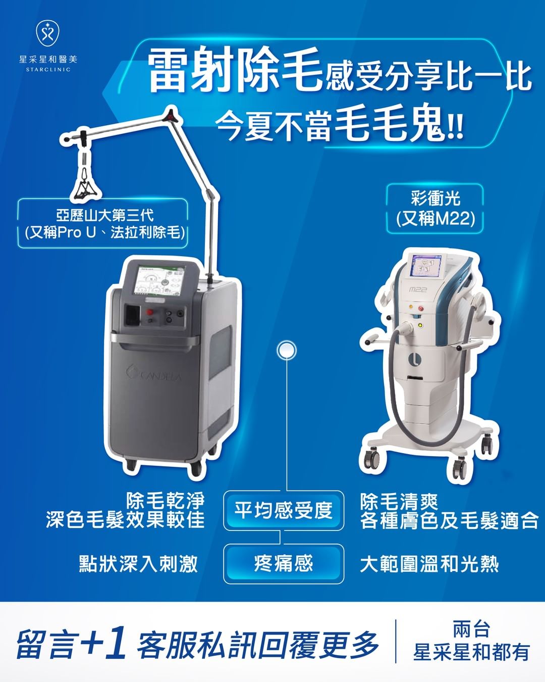 除毛機器比一比