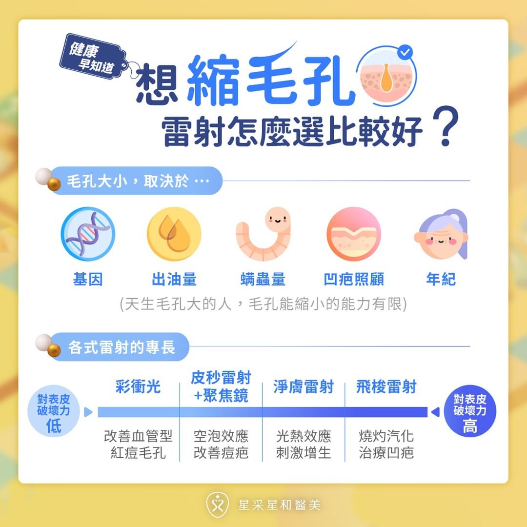 想縮毛孔：雷射怎麼選比較好？