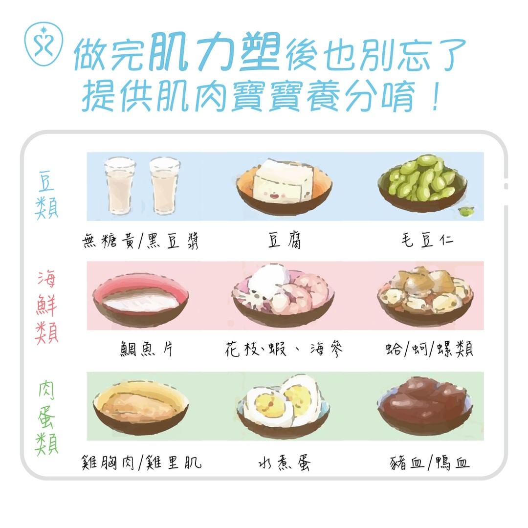 ?提供肌肉寶寶的最佳養分?