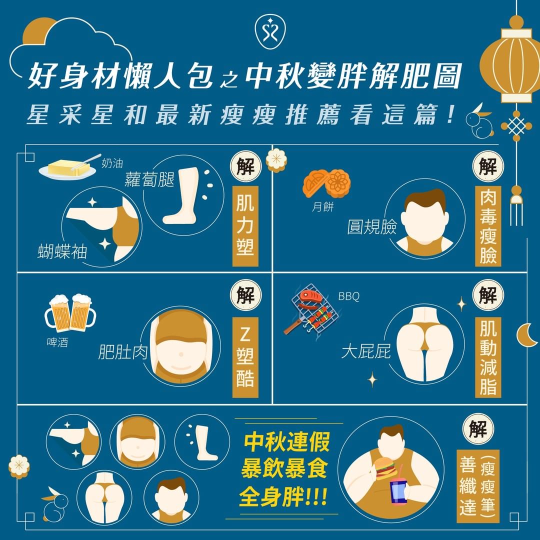 好身材懶人包：中秋變胖減肥圖