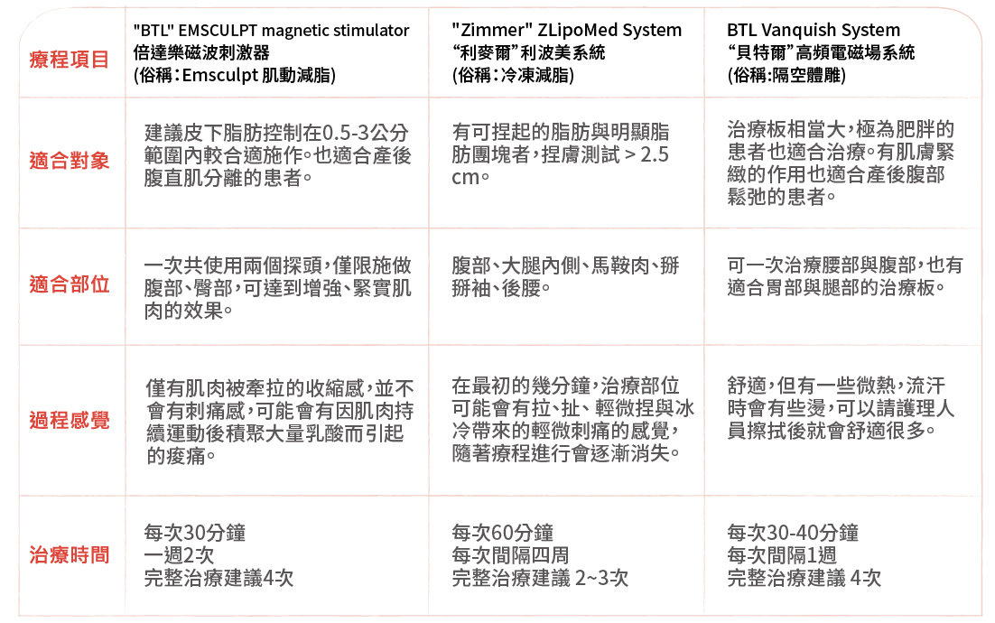 小腹竟然還有分類型？想成功瘦小腹，先搞懂才能對症下藥！(下)
