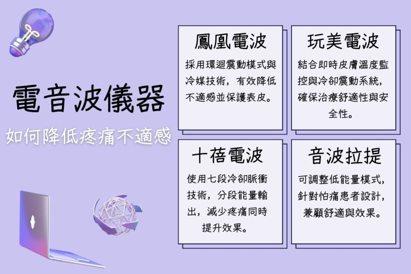 電音波療程需要麻醉嗎?