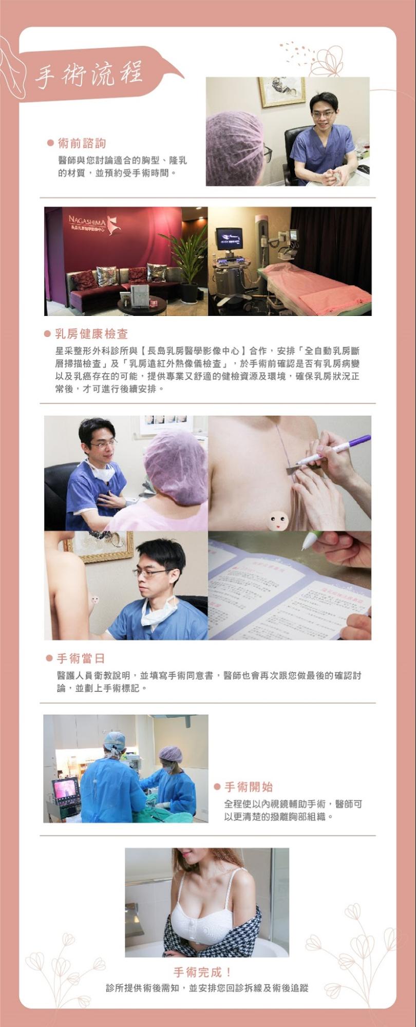 果凍矽膠隆乳的手術過程