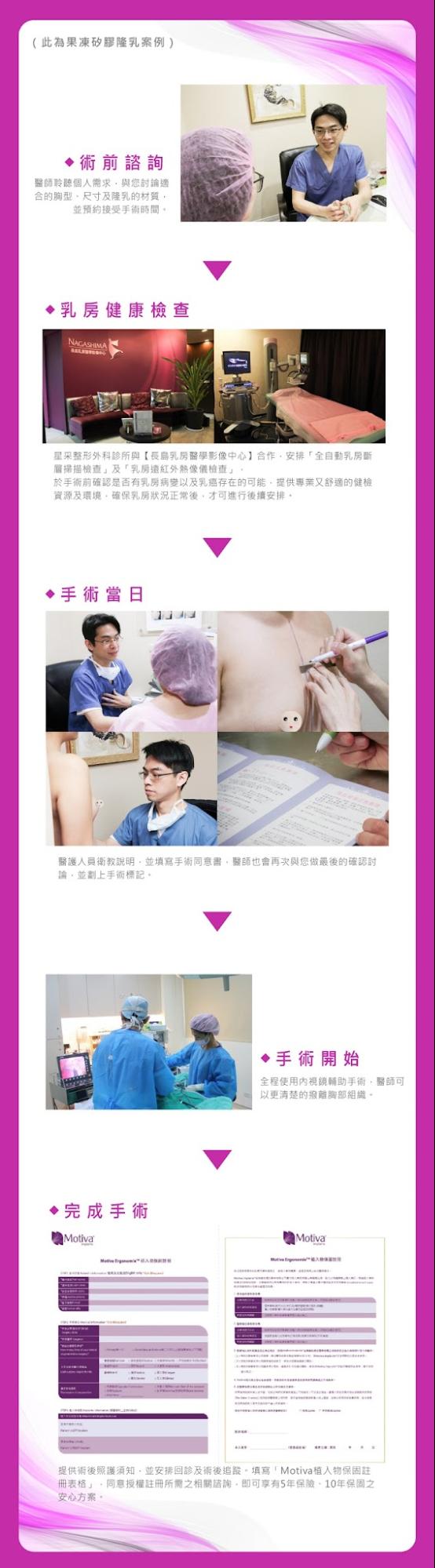 Motiva波力媚隆乳的手術流程