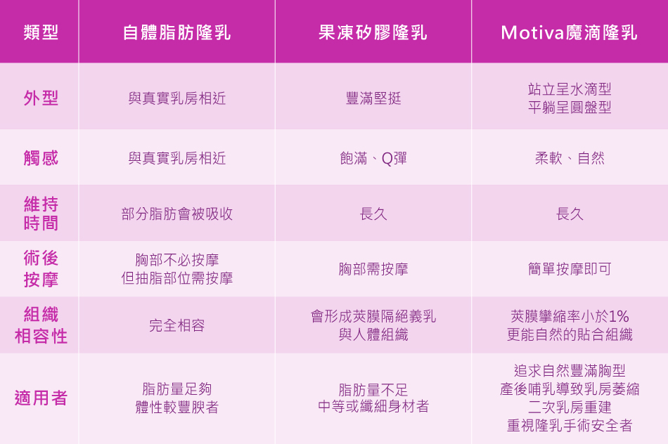 隆乳材質比一比