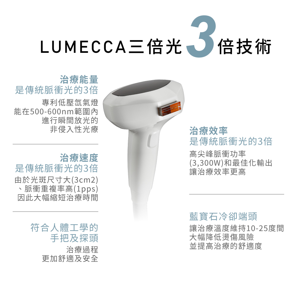 什麼是 LUMECCA三倍光?