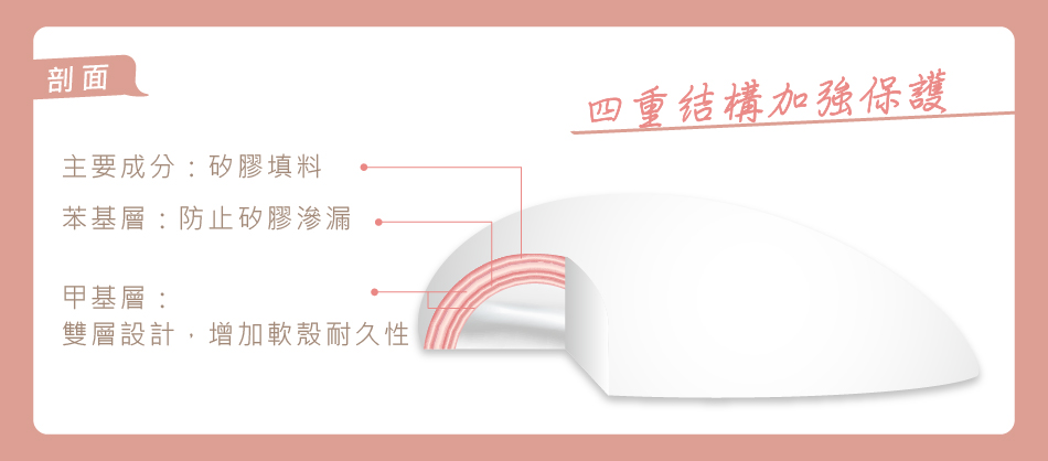認識果凍矽膠填充義乳
