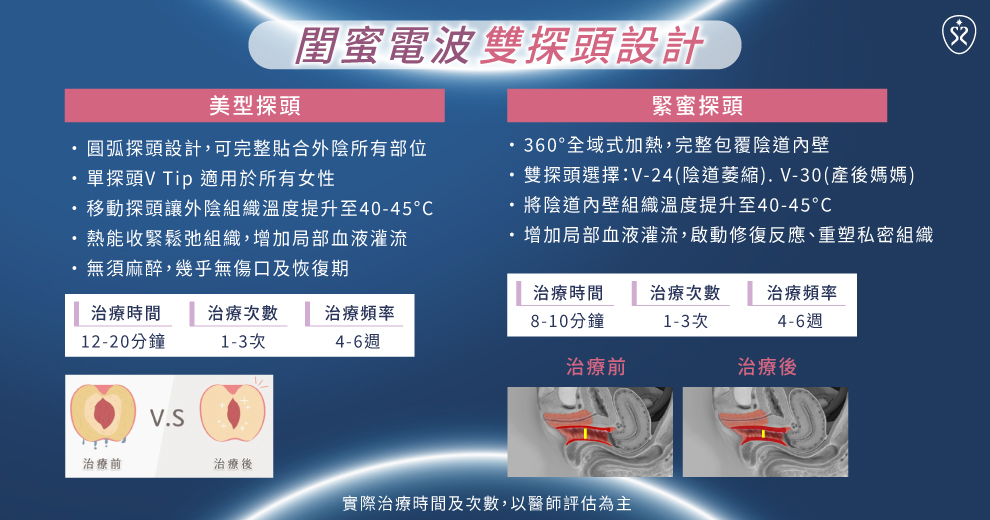 閨蜜電波的設計