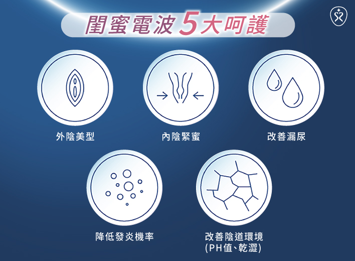 閨蜜電波五大呵護